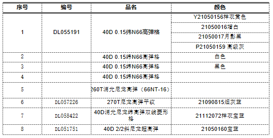 昆山復(fù)合面料